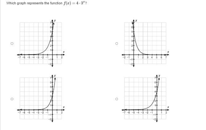 Which graph represents the function f(x)=4⋅3x?-example-1