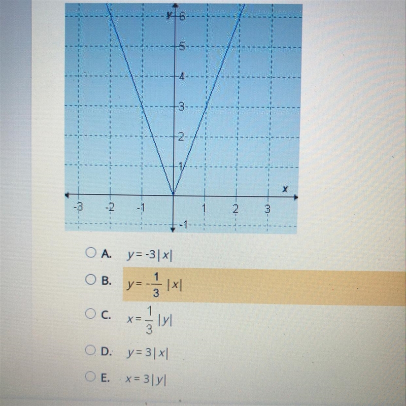 Which absolute value function defines this graph?-example-1