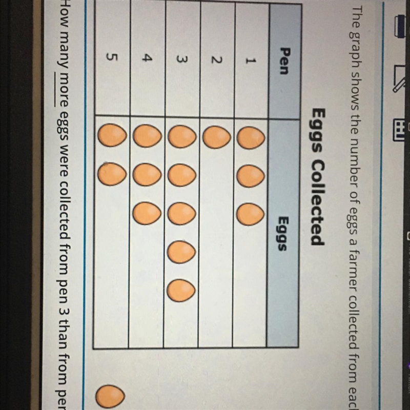 PLEASE HELP ME QUICKLY!! The graph shows the number of eggs a farmer collected from-example-1