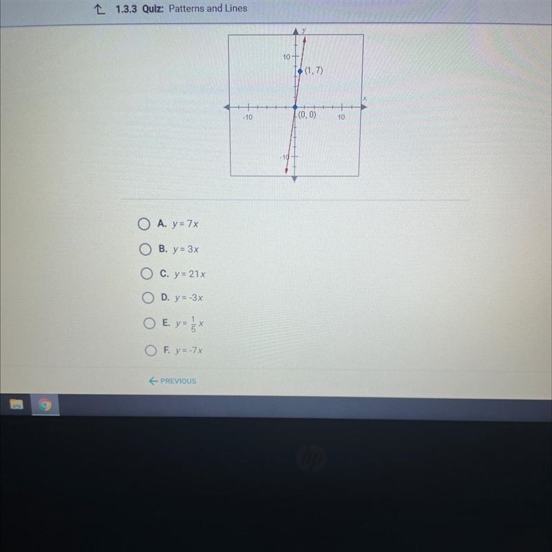 • (1,7) - 10 (0,0) 10 D A. y = 7x O B. y = 3x O C. y = 21x OD. y=-3x O E. Y= 1/5x-example-1