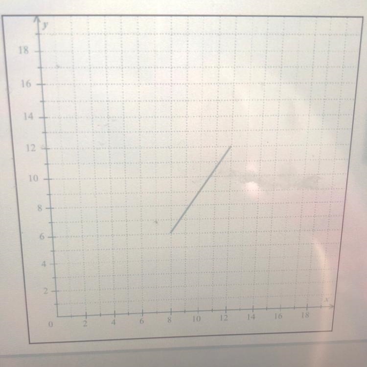 Draw the image of the following segment after a dilation centered at the origin with-example-1