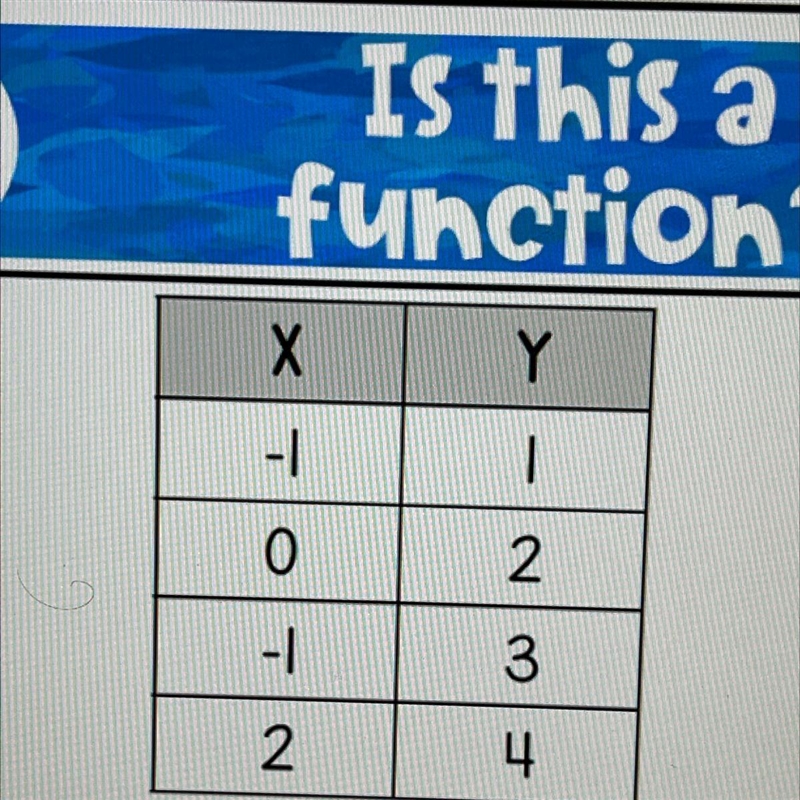 Is this a function? Why or why not? Ty-example-1