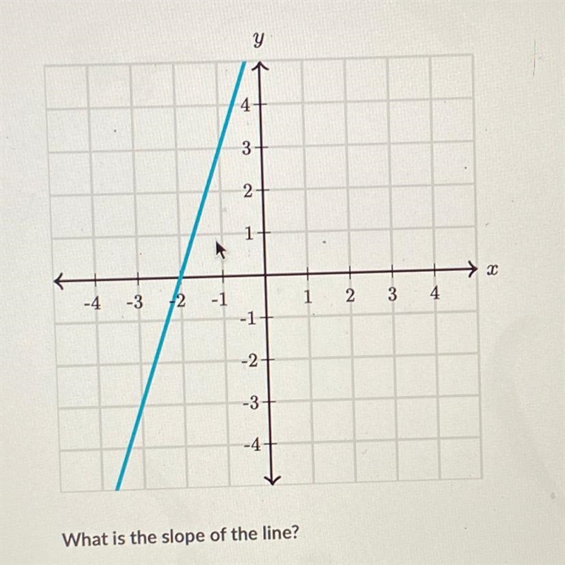 What is the slope of the line? Pls help-example-1