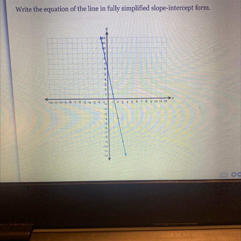 Writing equations of lines-example-1