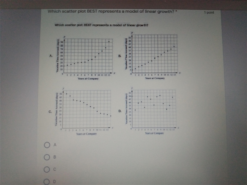 What scatter plot BEST represents a model of linear growth?-example-1