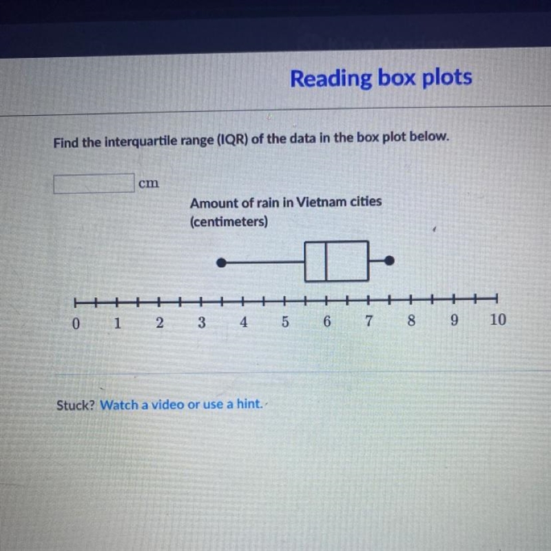 Find the interquartile range (IQR) of the data in the box plot below. cm Amount of-example-1