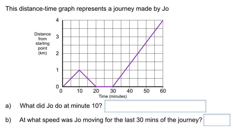 This distance-time graph represents a journey made by Jo-example-1