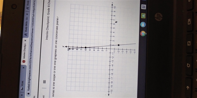 What is the slope of the line graphed on the coordinate plate? (1,-2) (0,6)-example-1