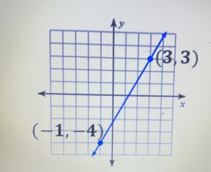 Slope and Y-Intercept help plez-example-1