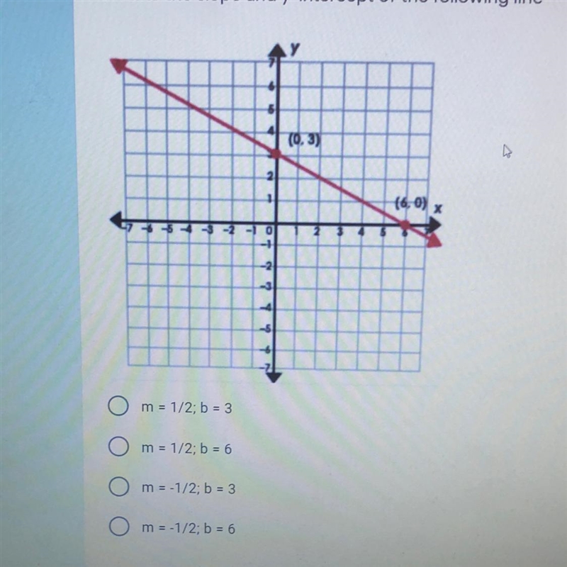 State the slope and y-intercept of the following line-example-1