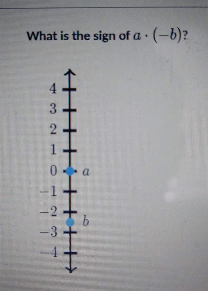 What is the sign of a . (b)? 4. 1 b 3 1​-example-1