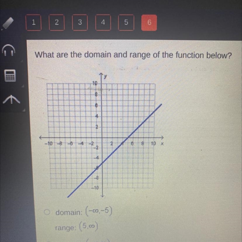 TIMEDD!!! What are the domain and range of the function below? domain: (-00,-5) range-example-1