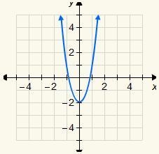 6. Which equation is represented by the graph? A. y = 3x^2 − 2 B. y = −3x^2 + 2 C-example-1