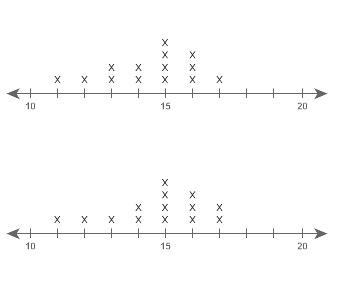 Which word best describes the degree of overlap between the two data sets? none moderate-example-1