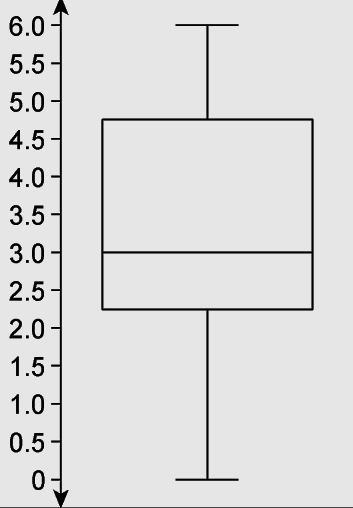 PLS HELP DUE VERY SOON 3. Consider the following box plot. (a) Find the interquartile-example-1