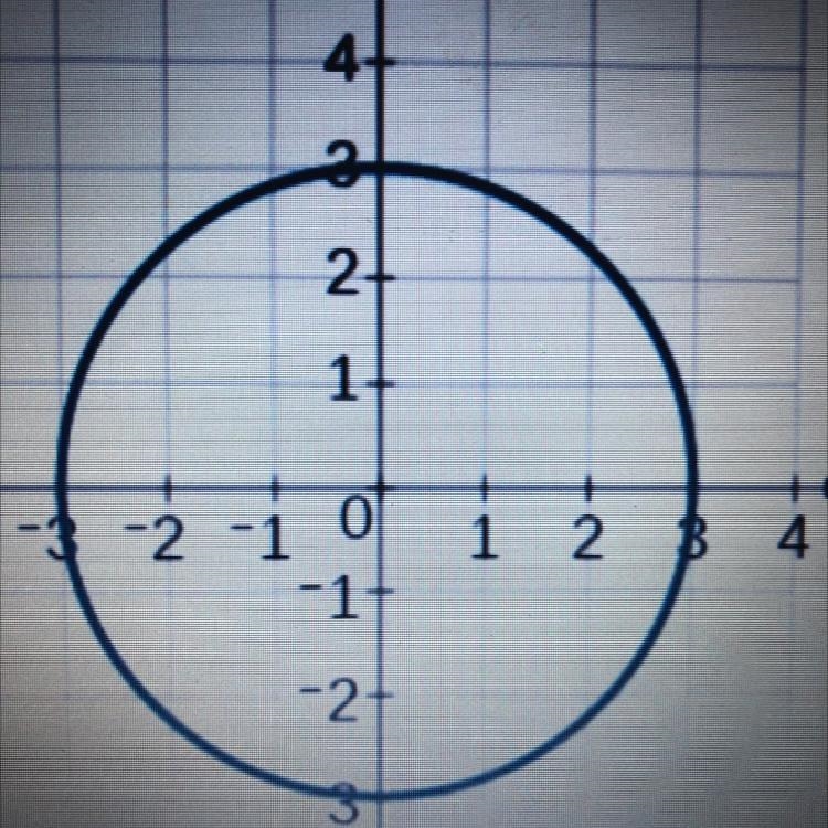 Is this graph a function? Explain why or why not.-example-1