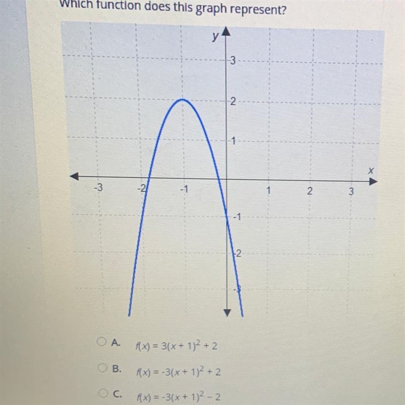 O A Rx) = 3(x + 1)2 = 2 B. (x) = -3(x + 1)2 + 2 OC. Ax) = -3(x + 1)2 - 2 D. (x) = 3(x-example-1