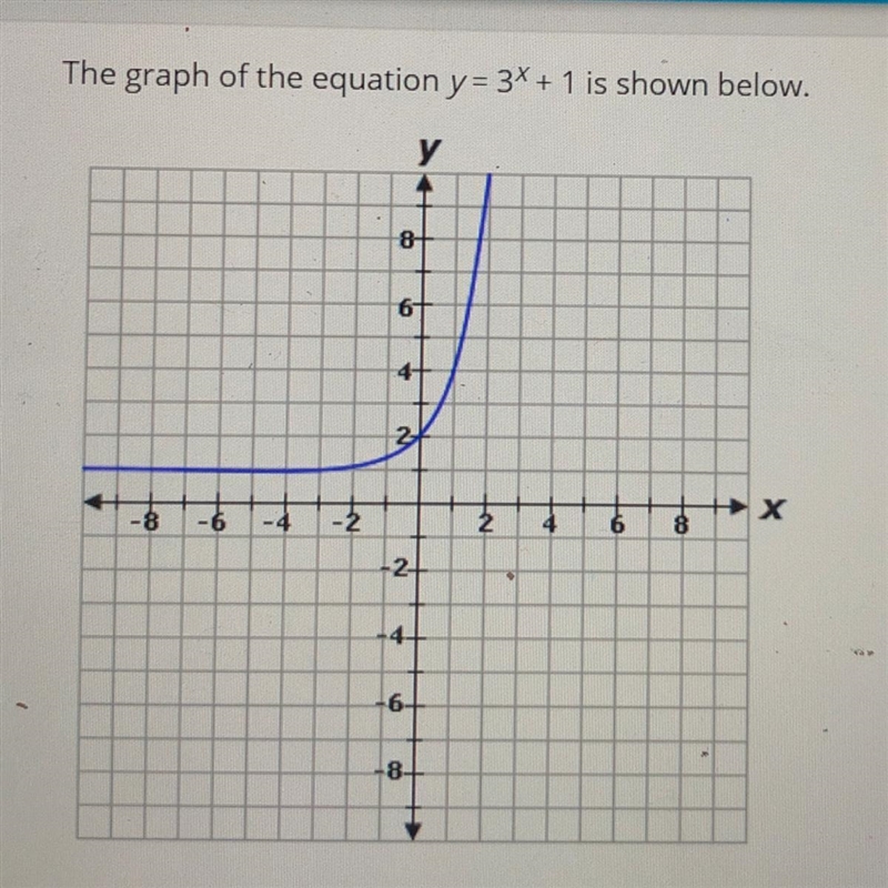 If the graph is reflected across the y-axis, what will be the equation of the new-example-1