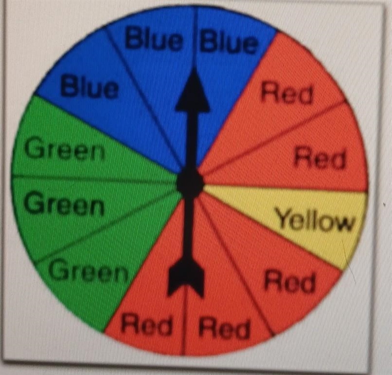 What is the probability of spinning green? A) 1/4 B) 0 C) 1/2 D) 3/4​-example-1