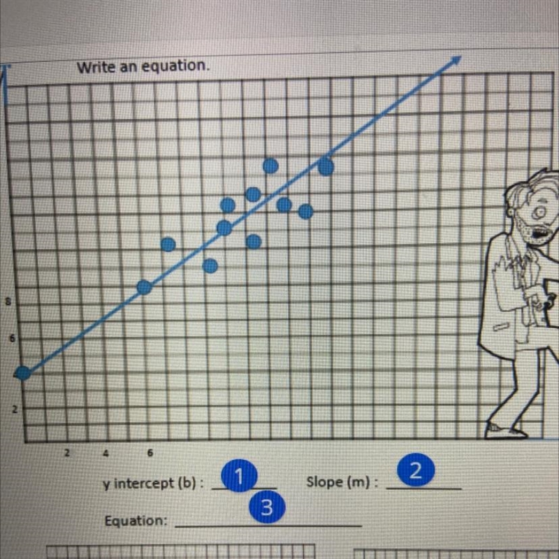 I need help with 1 and 3 the slope is 3/4-example-1