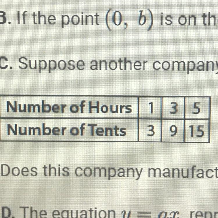 If the slope is 3 what does it represent using this table-example-1