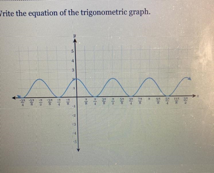 Write the equation of the trigonometric graph-example-1