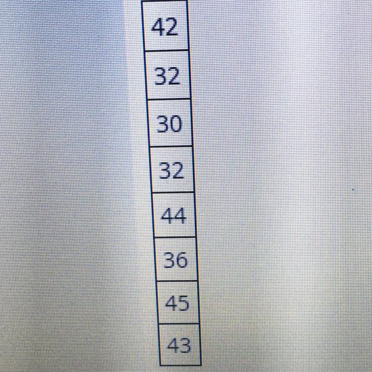 What is the median of this set of data?-example-1