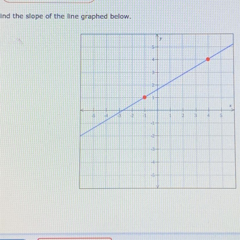 Find the slope of the line graphed below.-example-1