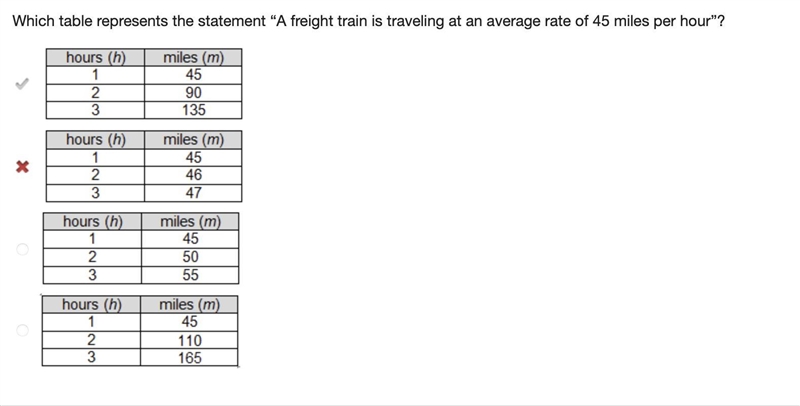 Which table represents the statement “A freight train is traveling at an average rate-example-2