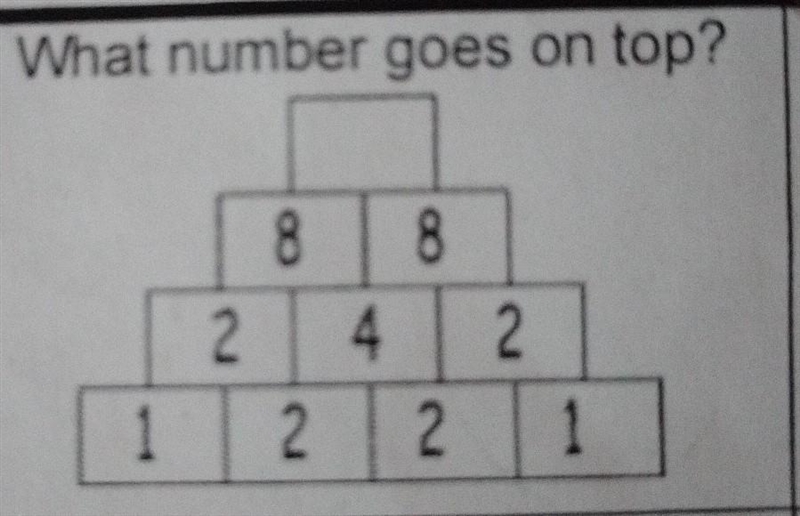 What number goes on top?​-example-1