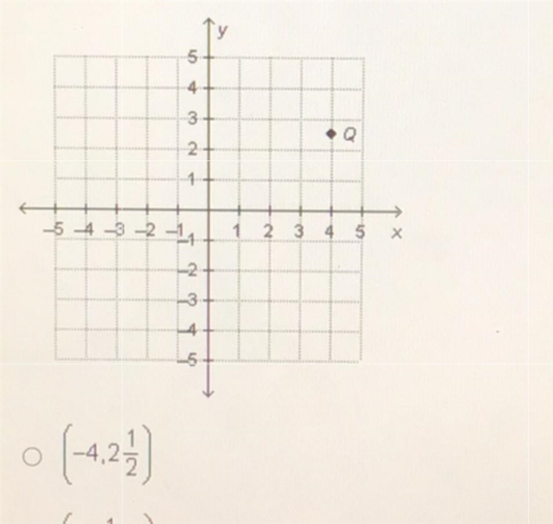 Plz help me What are the coordinates of point Q? A.-4 2 1/2 B.-2 1/2 4 C. -2 1/2 4 D-example-1