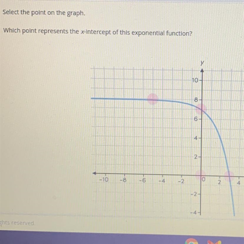 Please help fast!!! Select the point on the graph. Which point represents the x-intercept-example-1