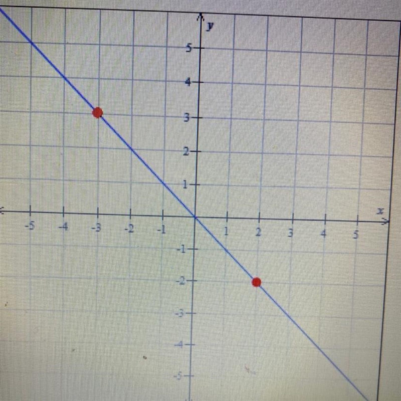 Find the slope of the line graphed.-example-1