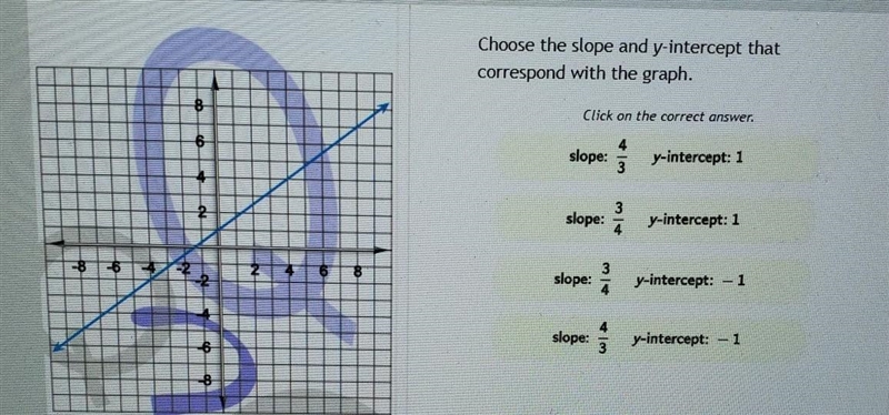 Choose the slope and y-intercept that correspond with the graph. ​ignore this-example-1