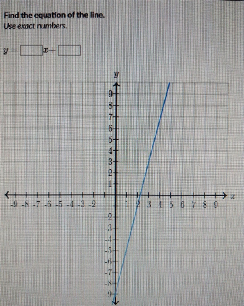 Find the equation of the line.​-example-1