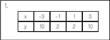 Is the table a function?-example-1