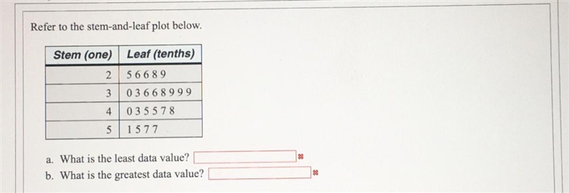 For the problem I thought it was asking about the lowest and greatest values. But-example-1