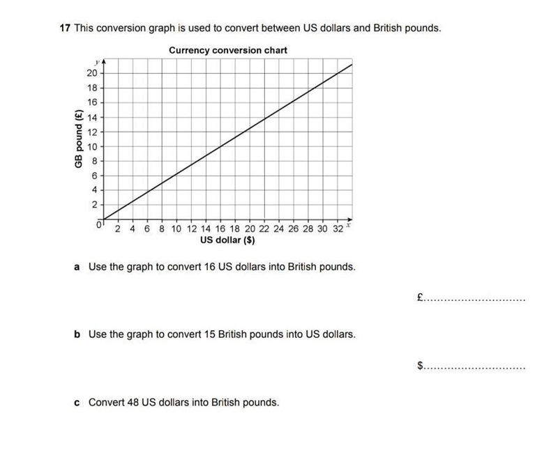 17 This conversion graph is used to convert between US dollars and British pounds-example-1