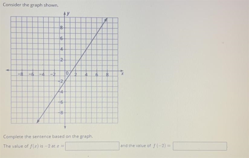 Consider the graph shown. Complete the sentence based on the graph. The value of f-example-1