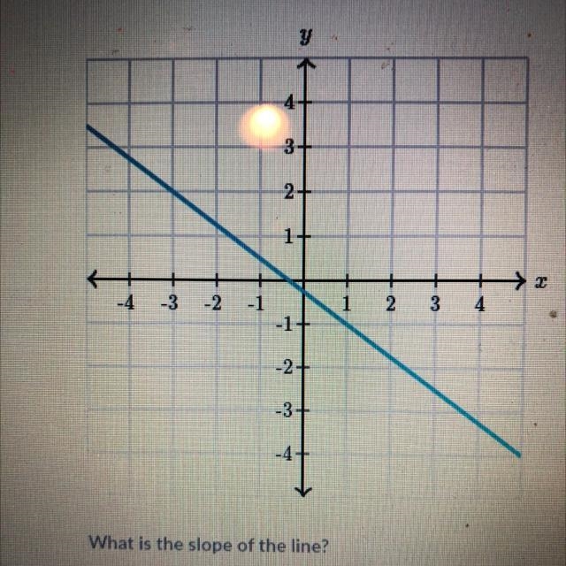 What is the slope of this line?-example-1