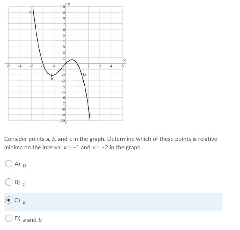 Consider points a, b, and c in the graph. Determine which of these points is relative-example-1