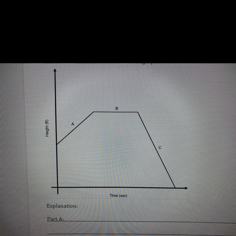 The graph below displays the of the height of a bird over the span of time. Describe-example-1