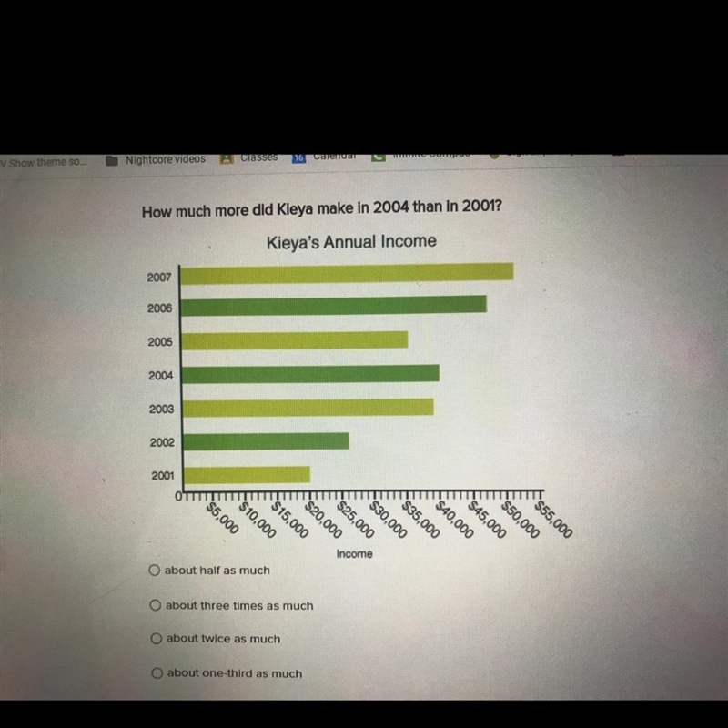 How much more did Kleya make In 2004 than in 2001? Kieya's Annual Income 2007 2006 2005 2004 2003 2002 2001 $55,000 $50,000 S-example-1