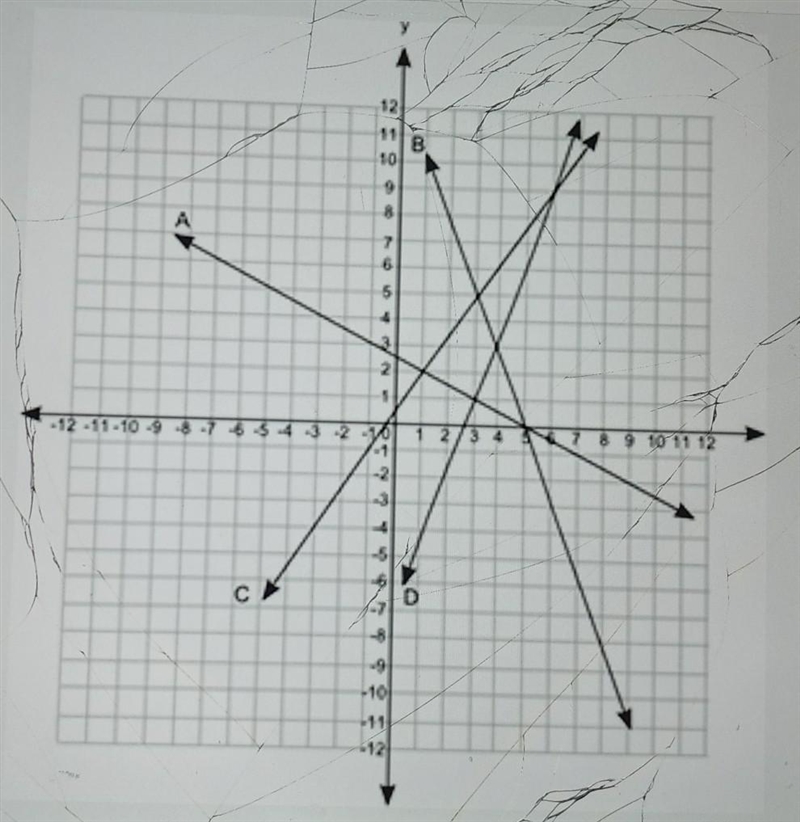 The coordinate grid shows the graph of four equations: Which set of equations has-example-1