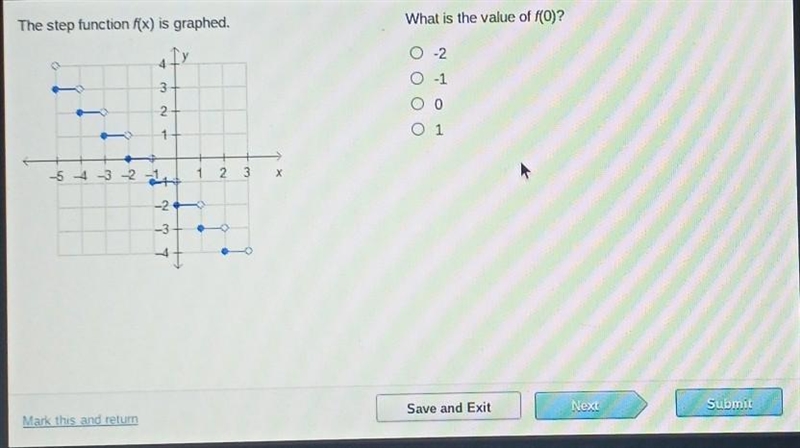 The step function f of x is graphed what is the value of f of 0?​-example-1