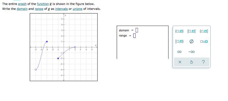 The entire graph of the function g is shown in the figure below. Write the domain-example-1