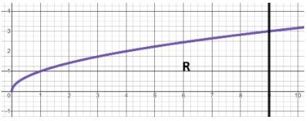 Let R be the region in the first quadrant bounded by the graph of y=x, the vertical-example-1