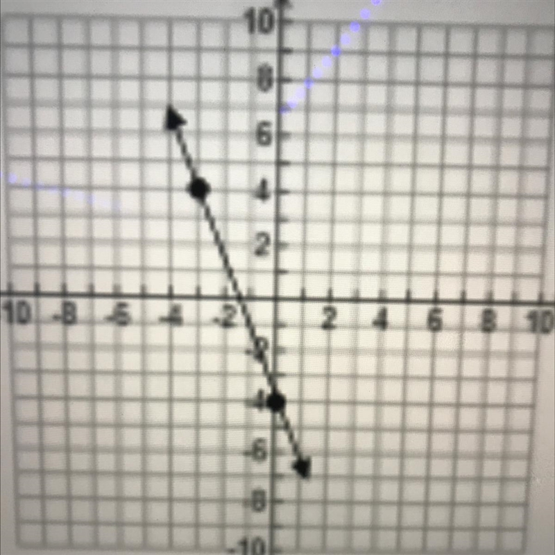 Someone tell me the slope-example-1