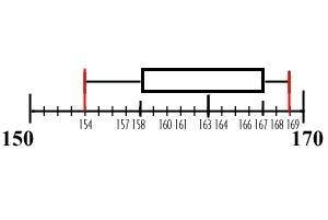 The number 163 represents the of the data set.-example-1