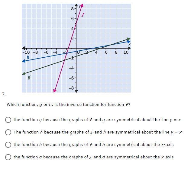 Which function, g or h, is the inverse function for function ƒ?-example-1